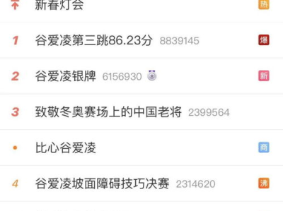 最新热搜榜,最新热门话题盘点