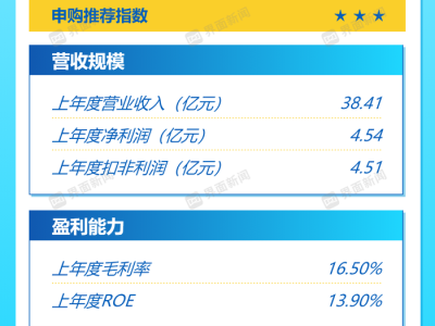 打新早报|低熔点聚酯纤维龙头天富龙,值得申购吗?