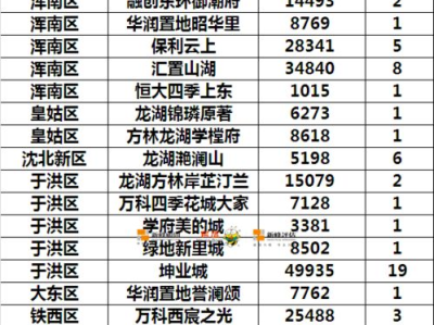 林东高考住到妈妈家的第几集,温馨家庭生活开启