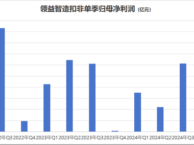 领益智造业绩增长背后:毛利率承压,单季环比数据现隐忧