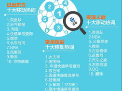 热搜榜聚合,热门话题聚焦,揭秘网络热点背后的故事”