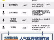 每日热榜,今日热门话题盘点