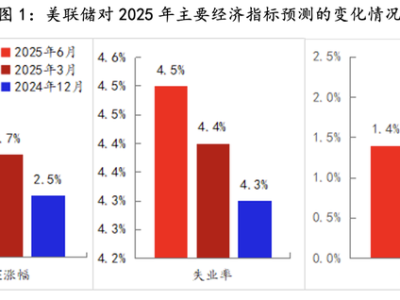 美联储观察:不稳定的特朗普政策环境下,鲍威尔只能旁观