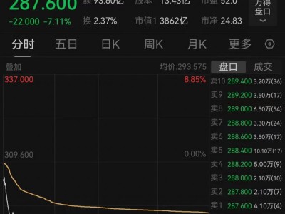 Labubu二手价跌超50%,泡泡玛特市值单日蒸发近300亿港元