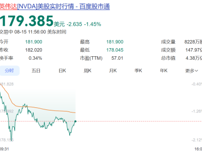 深夜大跌!特朗普突然宣布:下周将加关税,最高或m6米6达300%