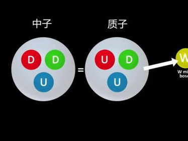 夸克质量,揭秘宇宙基本粒子的奥秘