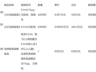 流感疫苗单价再创新低,不及一杯幸运咖