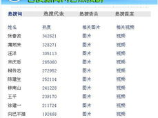 最新新闻热搜榜,最新热点事件盘点