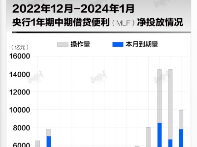 基本面 | 央行连续14月超额续作MLF,利率不变