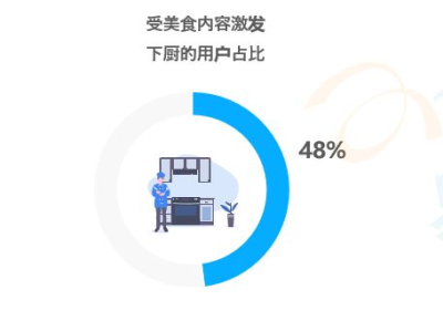 小红书学做菜,小红书菜谱达人教你轻松上手家常美食